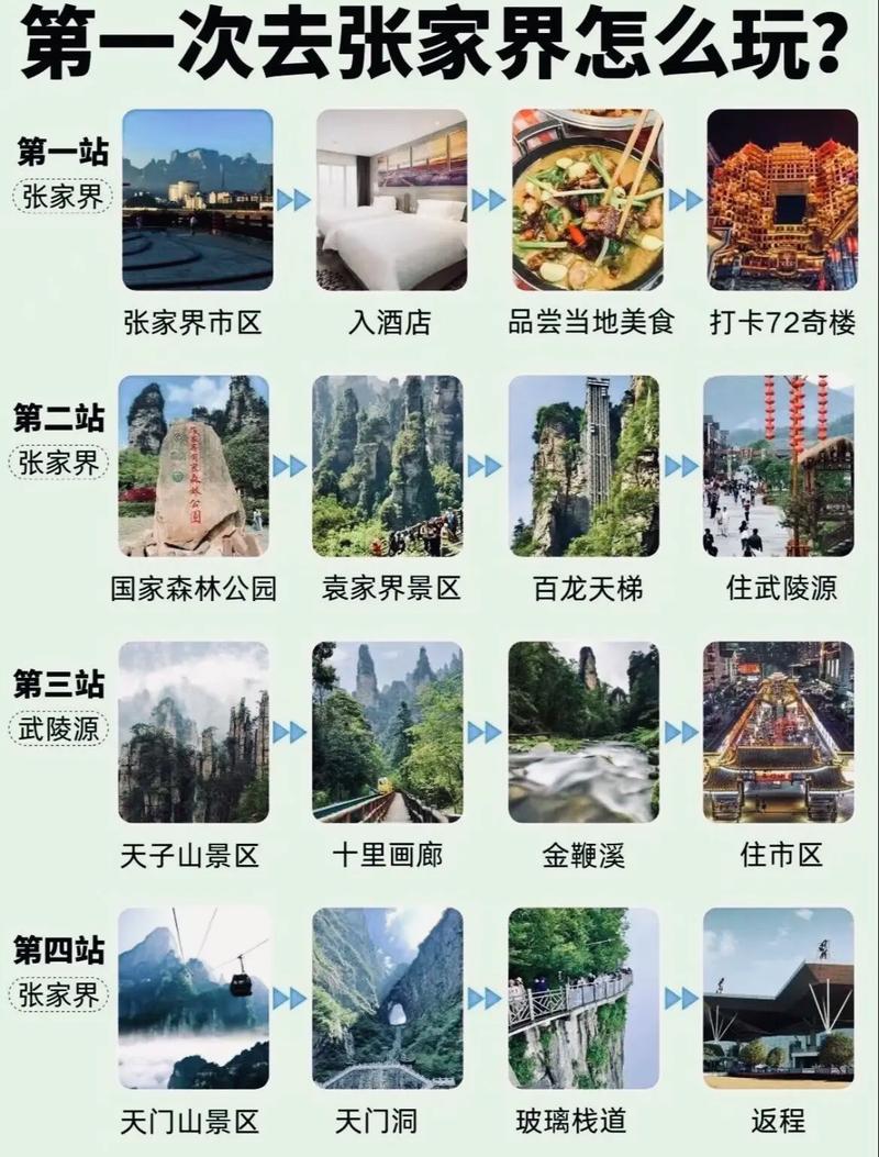 张家界天门山自驾游攻略,最该注意什么?-第3张图片-星月文旅 张家界天门山自驾游攻略,最该注意什么?-第3张图片-星月文旅