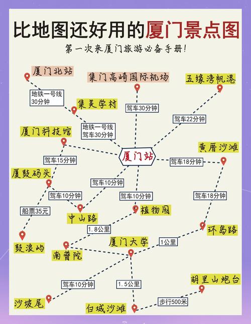 12月厦门自由行怎么玩？必去景点和避坑指南？-第1张图片-星月文旅