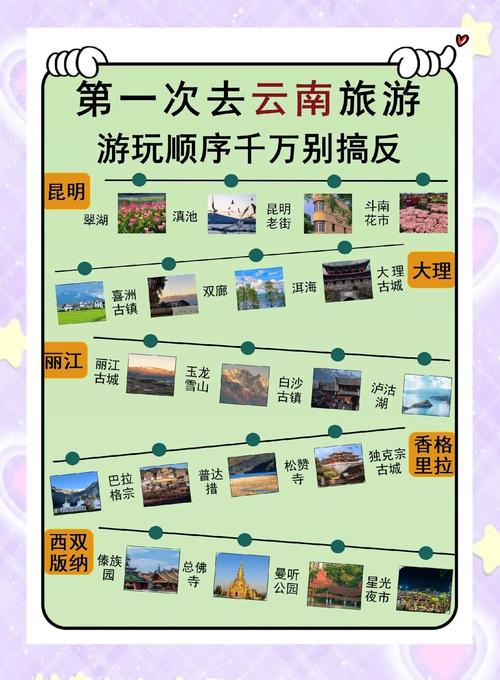 云南有哪些必游景点？特色玩法攻略是什么？-第3张图片-星月文旅