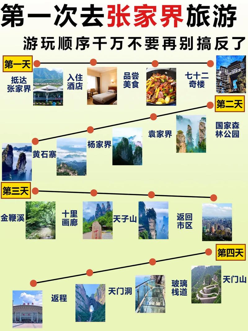 沈阳到张家界自驾游攻略，路线、时间、费用全解析？-第2张图片-星月文旅
