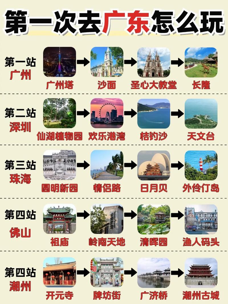 广东省附近旅游景点推荐表-第2张图片-星月文旅