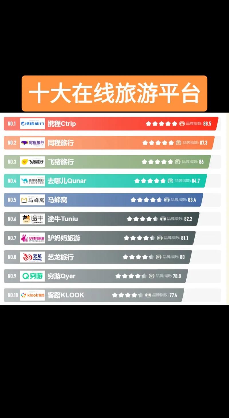 国内旅游攻略app哪个好-第2张图片-星月文旅
