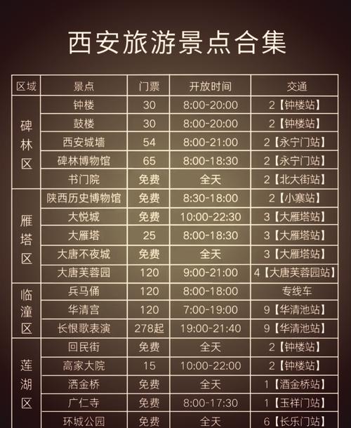 西安旅游景点价格图,哪张最全最新?-第1张图片-星月文旅 西安旅游景点价格图,哪张最全最新?-第1张图片-星月文旅