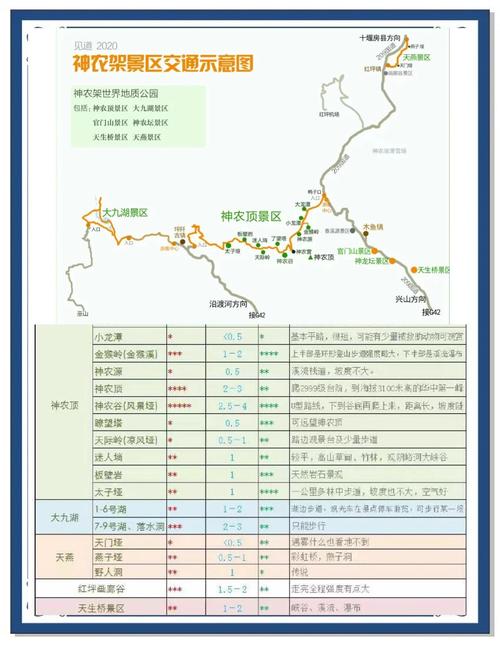 济南到神农架自驾游攻略-第3张图片-星月文旅
