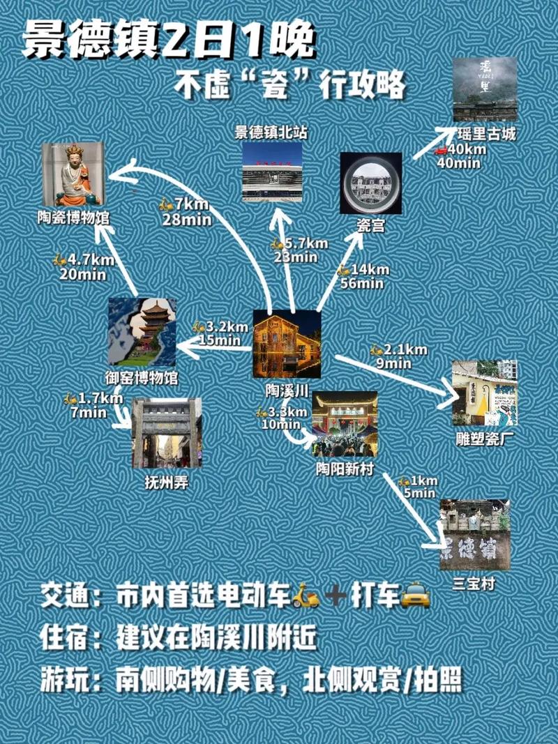 北京到景德镇自驾游攻略有哪些必去路线？-第3张图片-星月文旅