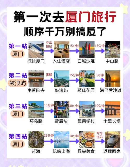 深圳到厦门鼓浪屿怎么玩最省心？-第3张图片-星月文旅