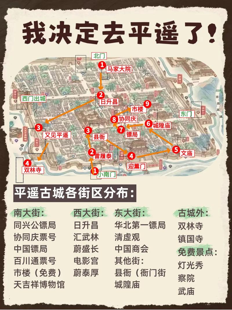 平遥古城旅游攻略自驾路线-第1张图片-星月文旅 平遥古城旅游攻略自驾路线-第1张图片-星月文旅
