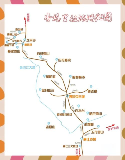 香格里拉自驾游怎么玩？攻略必看有哪些？-第2张图片-星月文旅