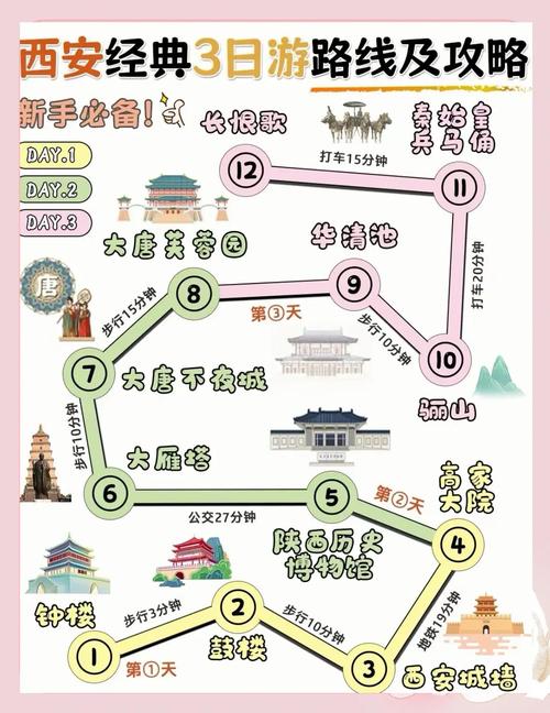 西安周边3日自驾游路线-第1张图片-星月文旅 西安周边3日自驾游路线-第1张图片-星月文旅