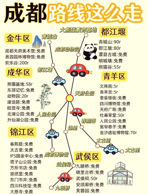成都五日游自由行怎么安排最合适？-第1张图片-星月文旅