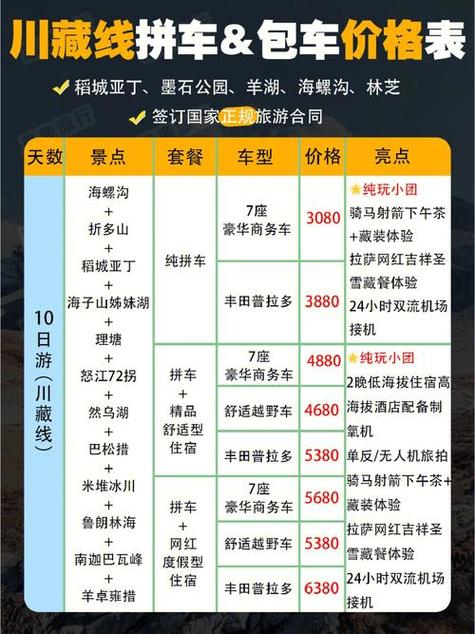 川藏线自驾游预算要多少?-第1张图片-星月文旅 川藏线自驾游预算要多少?-第1张图片-星月文旅