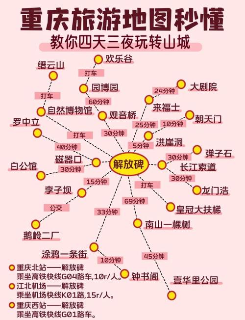 重庆周边4天自驾游路线怎么安排？-第3张图片-星月文旅