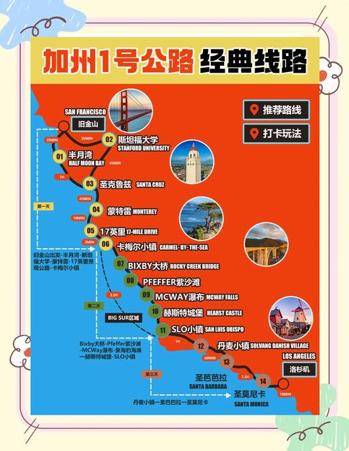 加州1号公路自驾游,路线怎么规划才最经典?-第1张图片-星月文旅 加州1号公路自驾游,路线怎么规划才最经典?-第1张图片-星月文旅