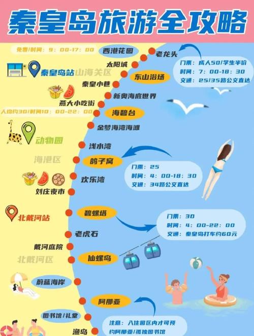 秦皇岛到西安自驾游攻略-第2张图片-星月文旅