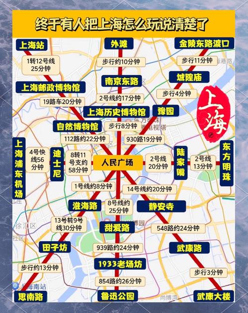 上海旅游景点地图一览表有哪些必打卡?-第1张图片-星月文旅 上海旅游景点地图一览表有哪些必打卡?-第1张图片-星月文旅