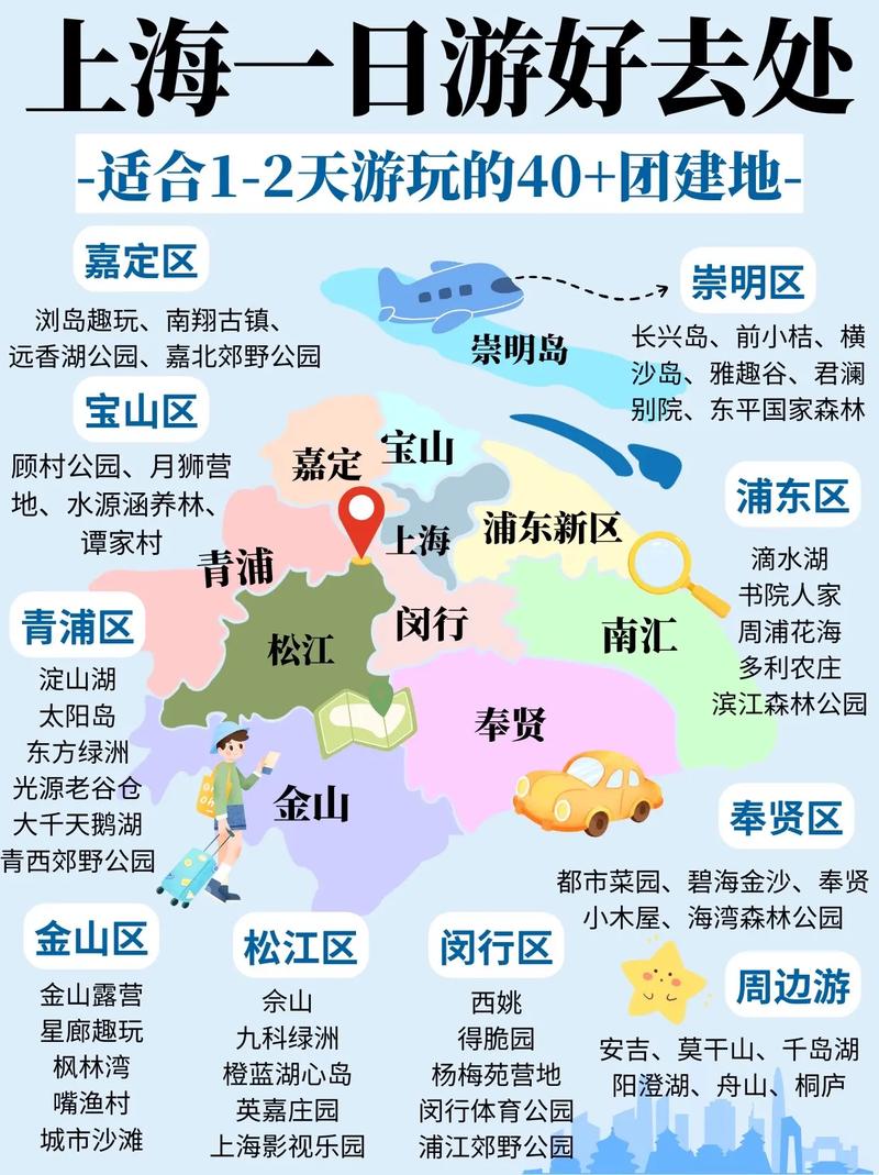 上海旅游景点地图一览表有哪些必打卡?-第2张图片-星月文旅 上海旅游景点地图一览表有哪些必打卡?-第2张图片-星月文旅