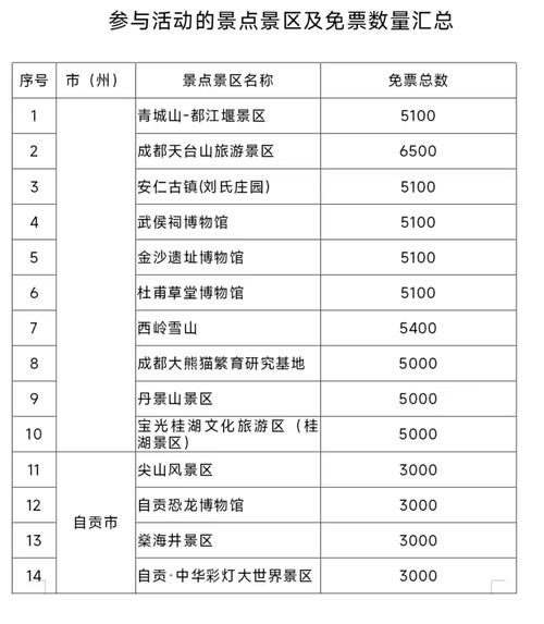 四川旅游景点门票价格列表-第1张图片-星月文旅 四川旅游景点门票价格列表-第1张图片-星月文旅