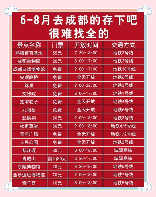 四川旅游景点门票价格列表-第2张图片-星月文旅