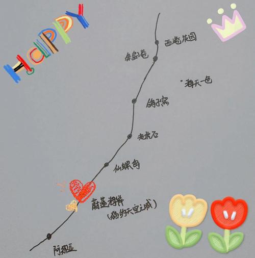 北京去北戴河自驾路线怎么走?-第1张图片-星月文旅 北京去北戴河自驾路线怎么走?-第1张图片-星月文旅