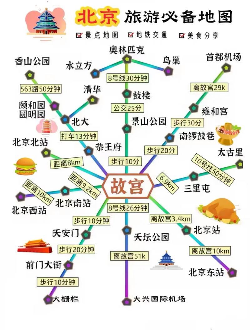 北京旅游必去景点地图有哪些精华推荐?-第3张图片-星月文旅 北京旅游必去景点地图有哪些精华推荐?-第3张图片-星月文旅