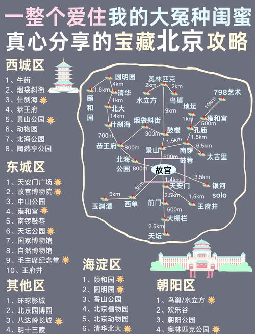 北京旅游必去景点地图有哪些精华推荐?-第2张图片-星月文旅 北京旅游必去景点地图有哪些精华推荐?-第2张图片-星月文旅