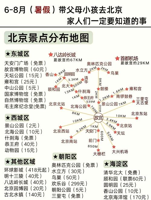 北京旅游必去景点地图有哪些精华推荐?-第1张图片-星月文旅 北京旅游必去景点地图有哪些精华推荐?-第1张图片-星月文旅