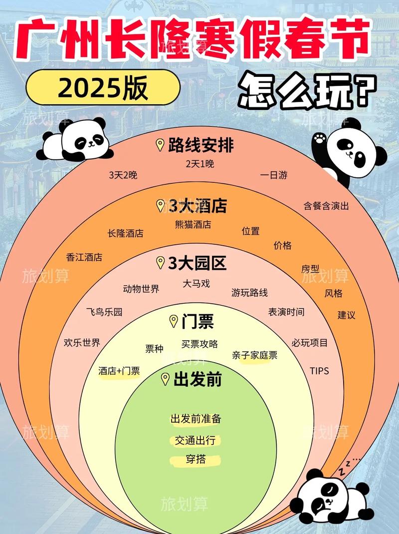 2025广州长隆怎么玩最尽兴?-第1张图片-星月文旅 2025广州长隆怎么玩最尽兴?-第1张图片-星月文旅