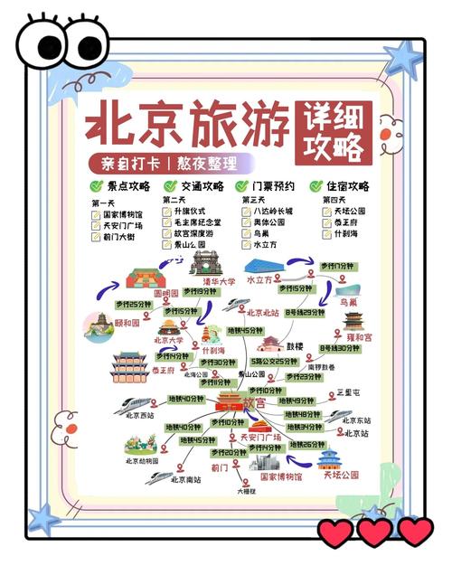 2025北京自驾游攻略有哪些必打卡路线?-第3张图片-星月文旅 2025北京自驾游攻略有哪些必打卡路线?-第3张图片-星月文旅