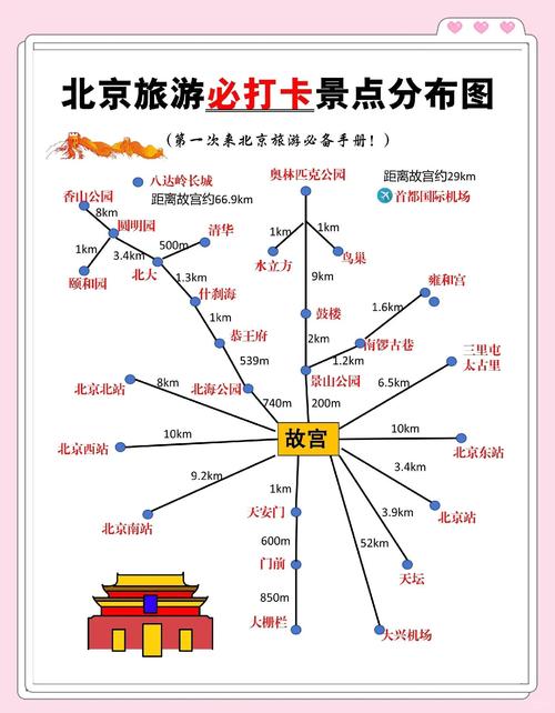 2025北京自驾游攻略有哪些必打卡路线？-第2张图片-星月文旅