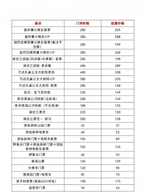 西双版纳旅游景点门票多少钱？-第2张图片-星月文旅