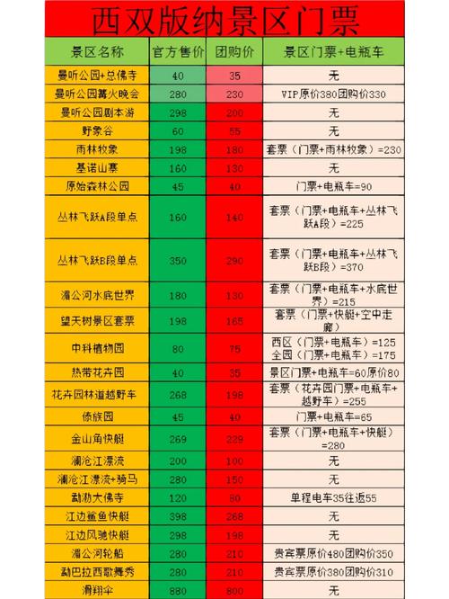 西双版纳旅游景点门票多少钱？-第1张图片-星月文旅