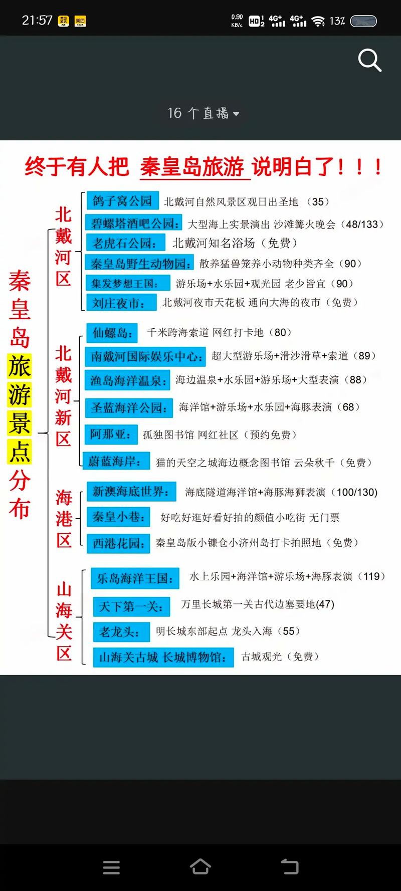 北京秦皇岛北戴河旅游怎么安排才最合适?-第1张图片-星月文旅 北京秦皇岛北戴河旅游怎么安排才最合适?-第1张图片-星月文旅