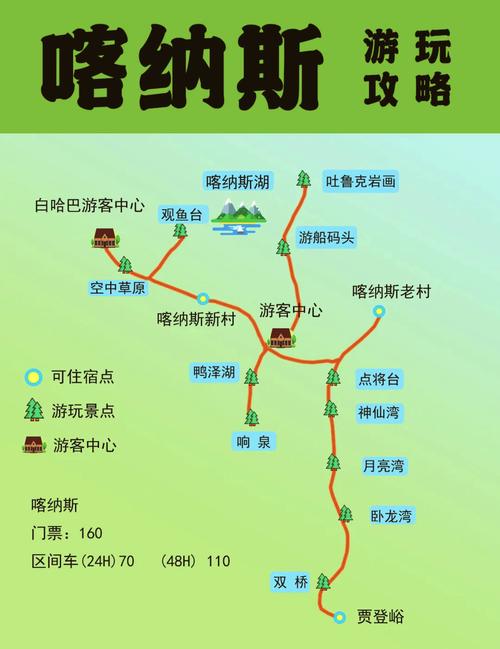 乌鲁木齐到喀纳斯怎么玩？-第3张图片-星月文旅