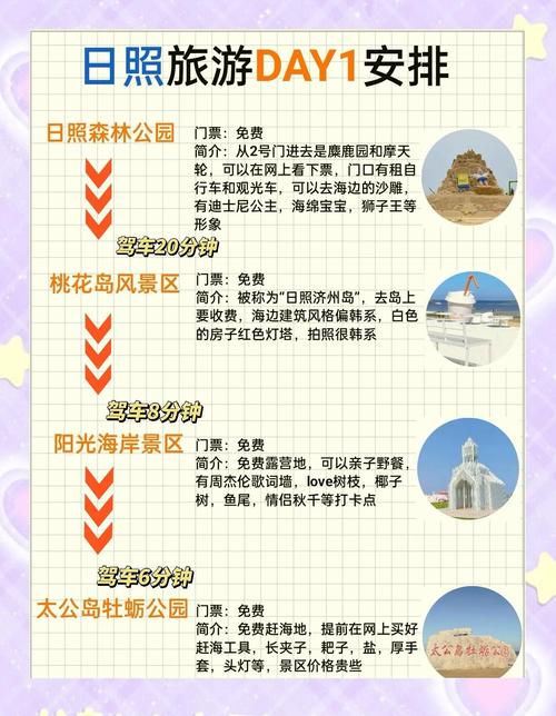 日照三日游人均花费多少？-第1张图片-星月文旅