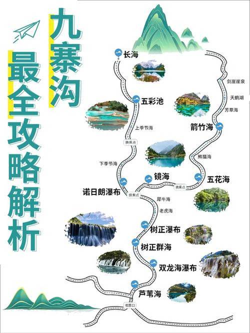 重庆到九寨沟黄龙自驾游怎么安排?-第3张图片-星月文旅 重庆到九寨沟黄龙自驾游怎么安排?-第3张图片-星月文旅