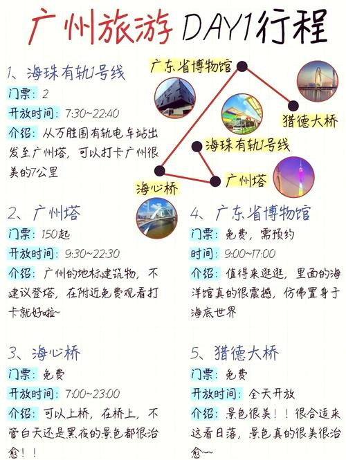 广州高铁沿线有哪些必游景点?-第2张图片-星月文旅 广州高铁沿线有哪些必游景点?-第2张图片-星月文旅