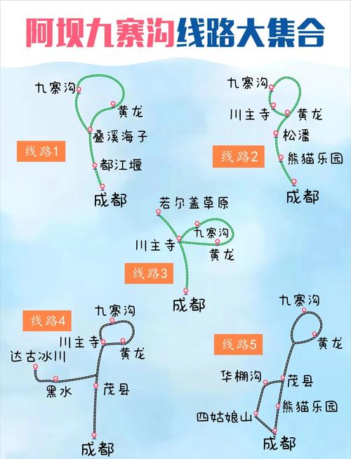 北京到九寨沟自驾游路线怎么走？-第2张图片-星月文旅