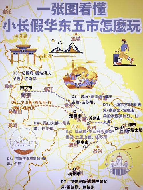 南京出发华东五市怎么玩最省心？-第2张图片-星月文旅