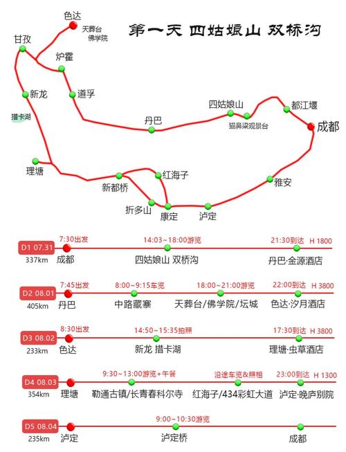 成都到四姑娘山自驾游攻略有哪些要点?-第1张图片-星月文旅 成都到四姑娘山自驾游攻略有哪些要点?-第1张图片-星月文旅