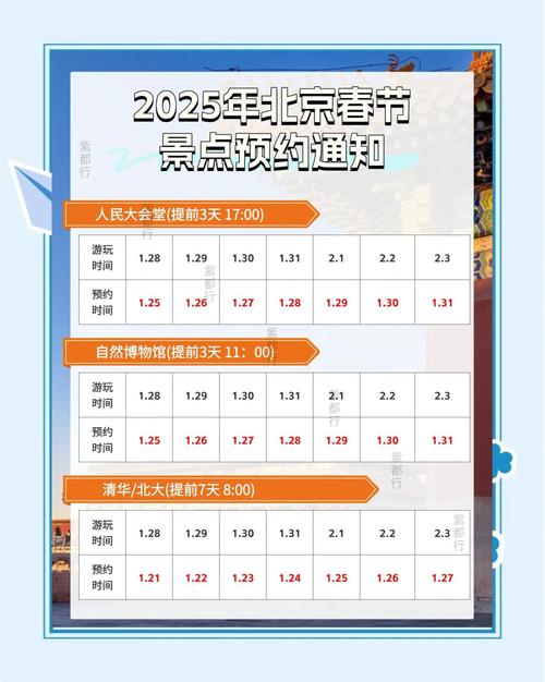 2025春节北京旅游攻略有哪些必打卡？-第3张图片-星月文旅