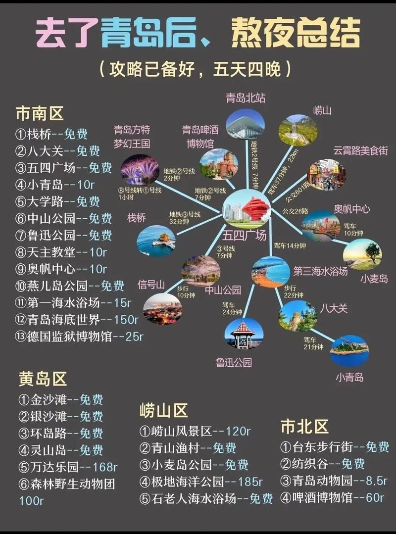 青岛日照威海烟台旅游怎么玩？-第1张图片-星月文旅