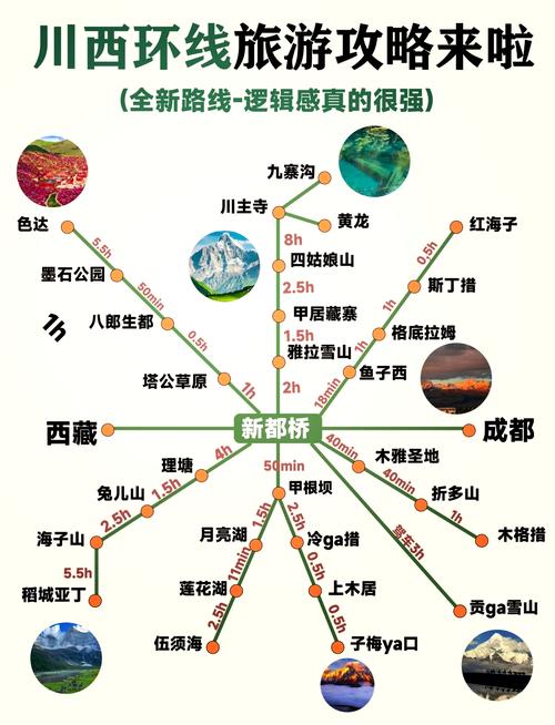 四川七日游自由行路线怎么安排？-第2张图片-星月文旅