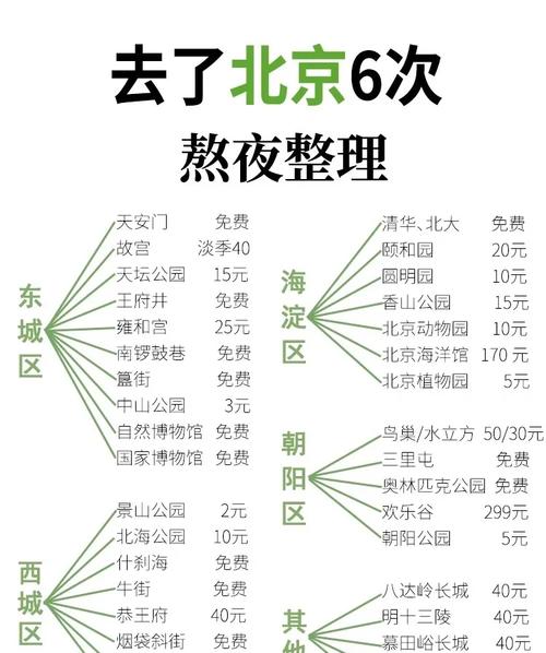 广州去北京旅游要花多少钱?-第2张图片-星月文旅 广州去北京旅游要花多少钱?-第2张图片-星月文旅