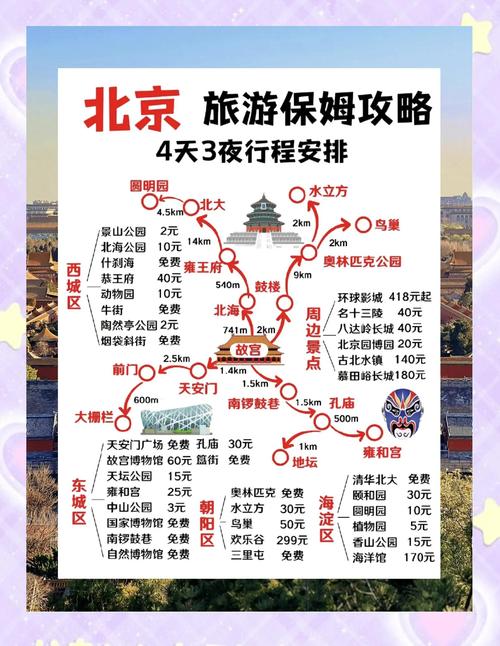 广州去北京旅游要花多少钱?-第1张图片-星月文旅 广州去北京旅游要花多少钱?-第1张图片-星月文旅