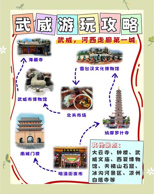 武威有哪些必游景点?-第2张图片-星月文旅 武威有哪些必游景点?-第2张图片-星月文旅