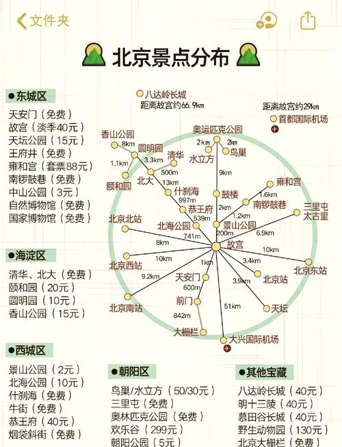 北京周边省份有哪些必游景点？-第2张图片-星月文旅