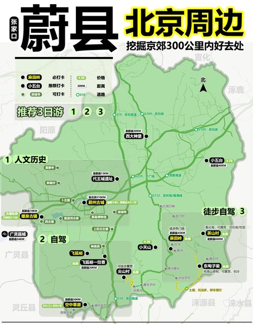 北京周边二日自驾游去哪玩？-第1张图片-星月文旅