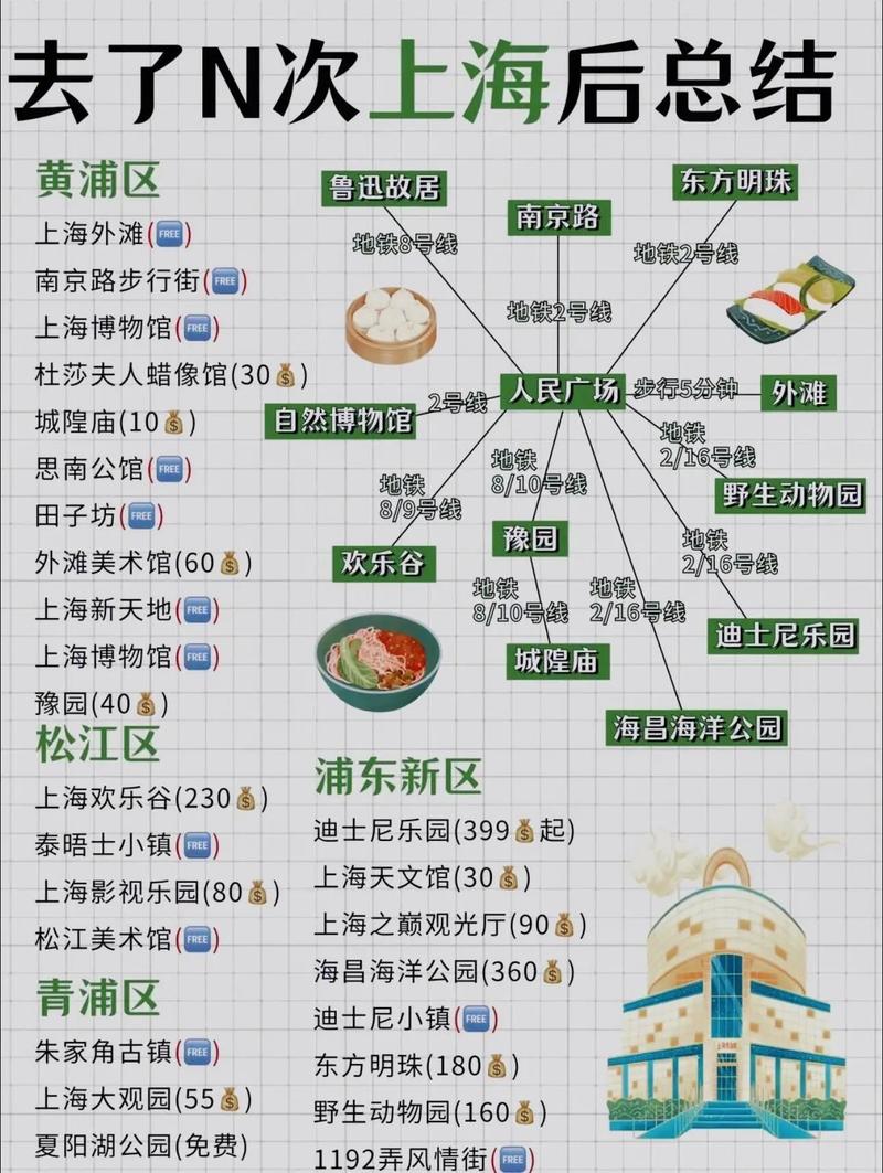 上海必去景点有哪些？-第2张图片-星月文旅