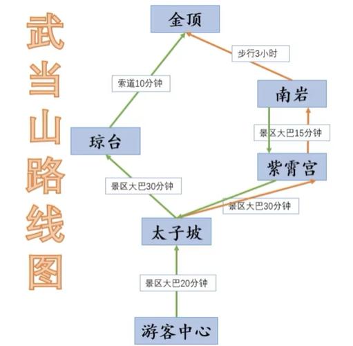 重庆到武当山自驾怎么走?-第1张图片-星月文旅 重庆到武当山自驾怎么走?-第1张图片-星月文旅