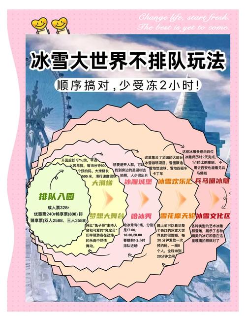 哈尔滨冰雪大世界怎么玩最尽兴？-第2张图片-星月文旅